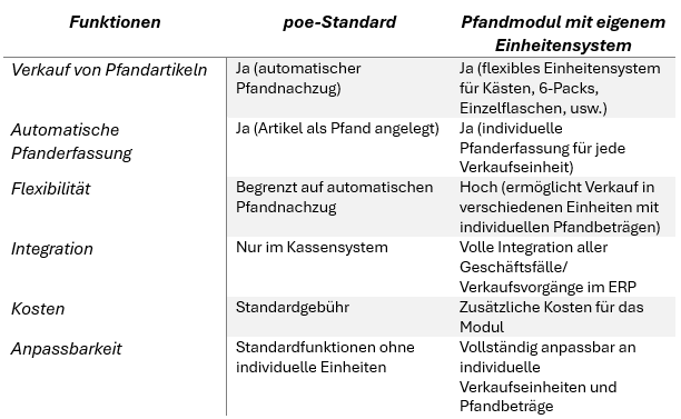 Tabelle_Pfand