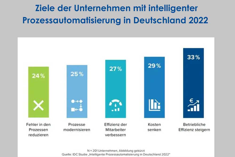 Automatisierte Prozesse in Kasse und ERP