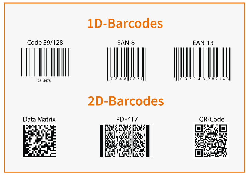 Beispiele 1D- und 2D-Barcodes